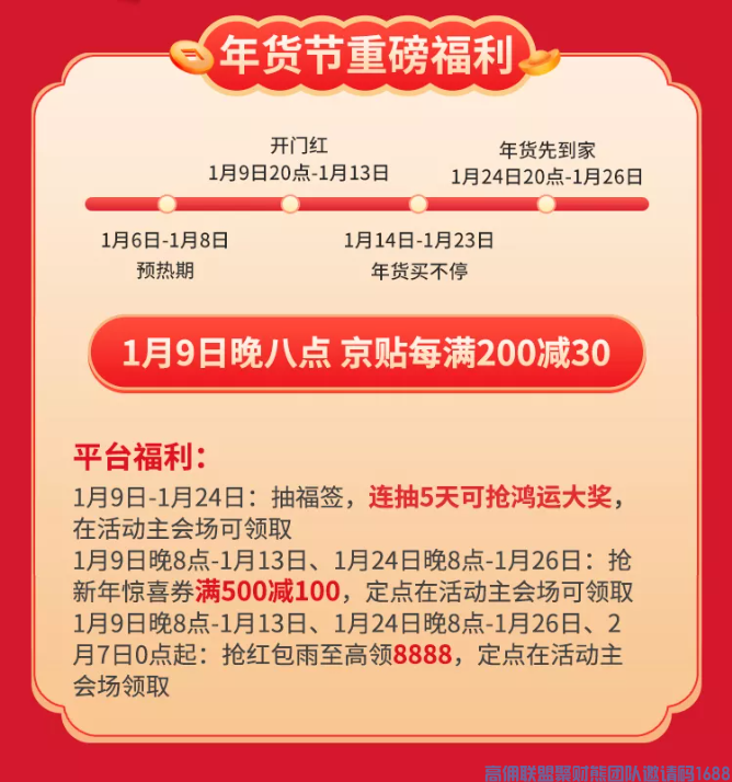 高佣联盟的小伙伴们注意啦！京东年货节玩法攻略出炉！快速get