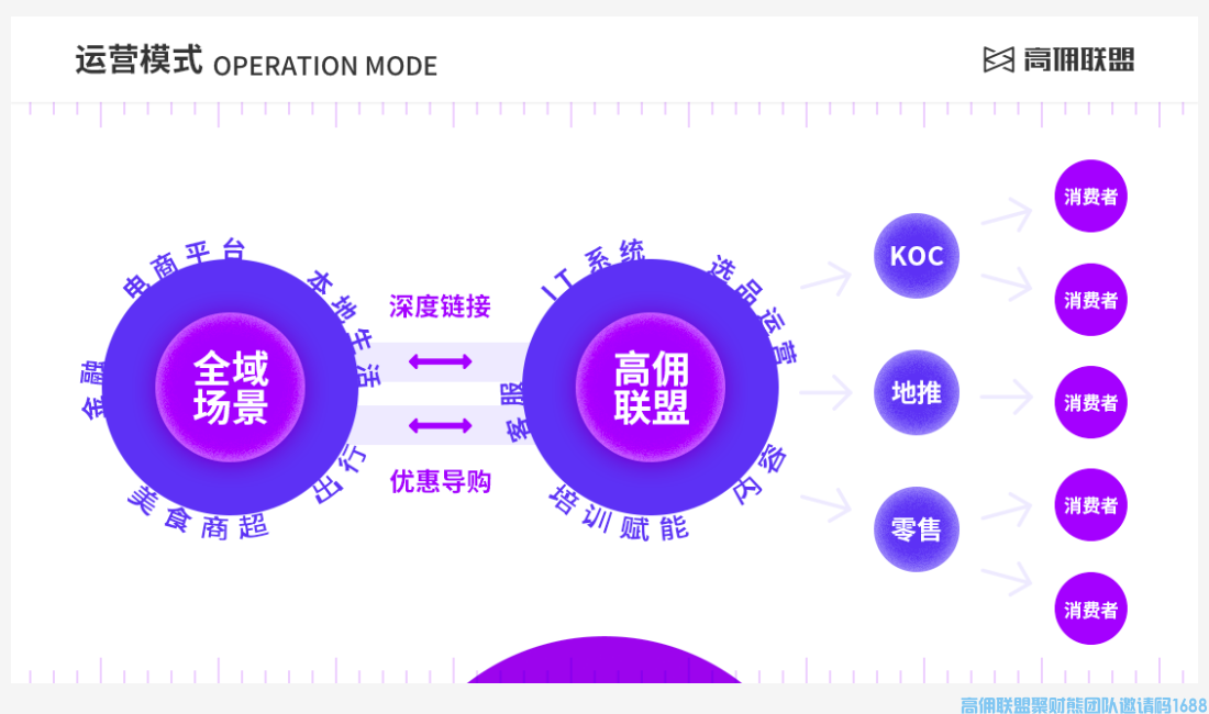 2022年版高佣联盟介绍与发展历程