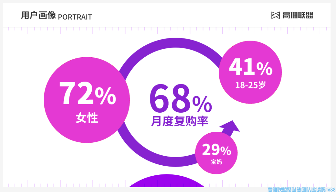 2022年版高佣联盟介绍与发展历程