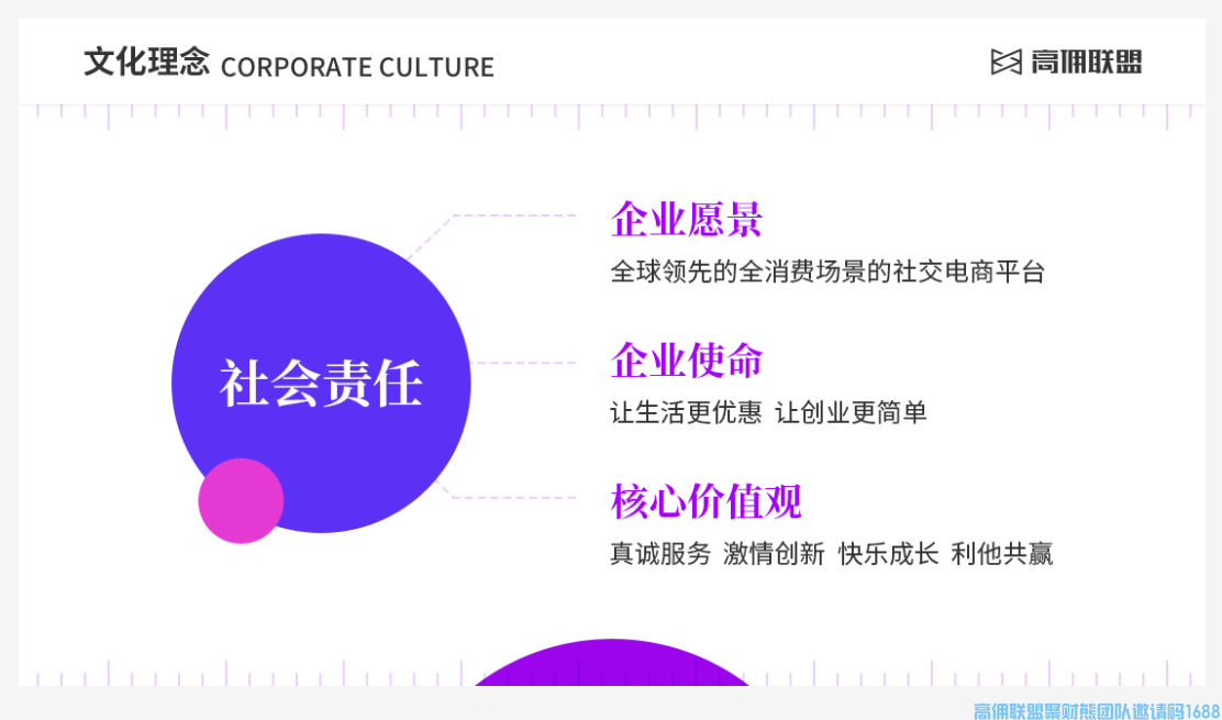 2022年版高佣联盟介绍与发展历程