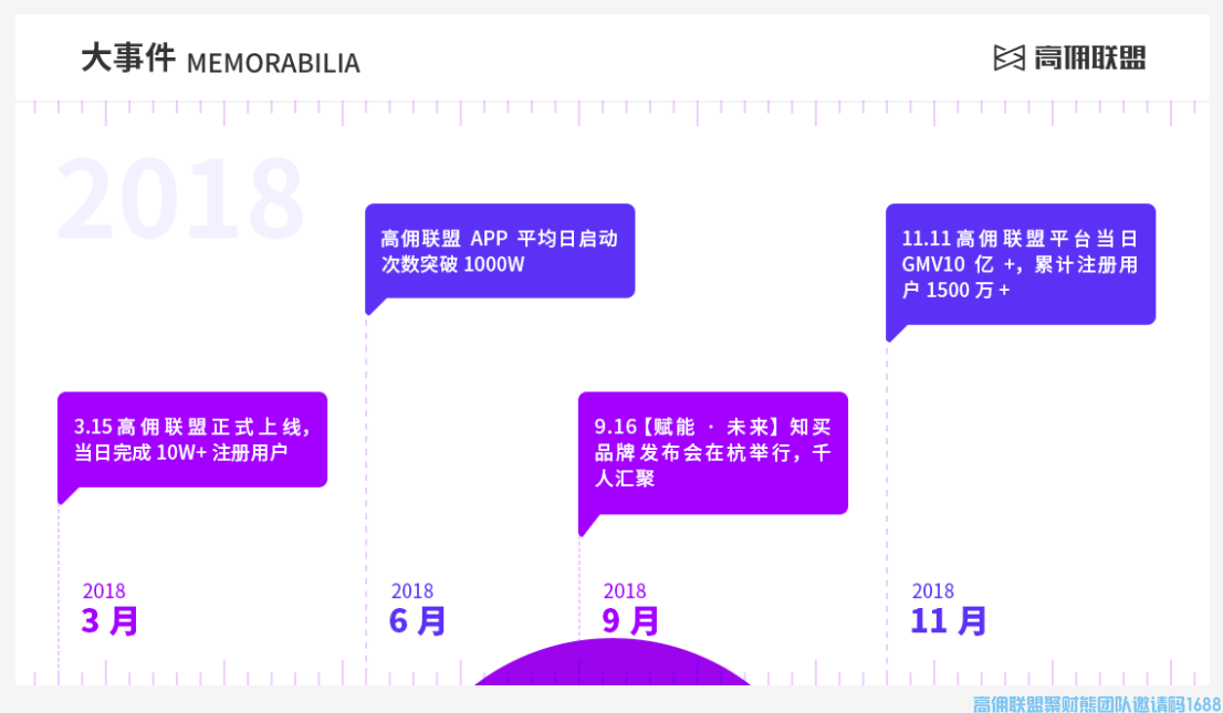 2022年版高佣联盟介绍与发展历程