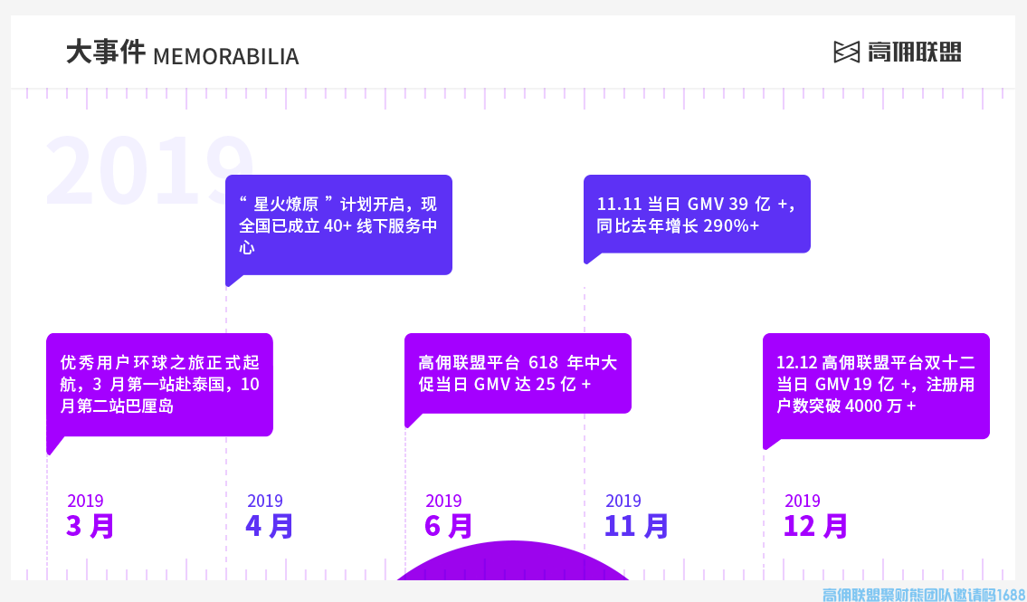 2022年版高佣联盟介绍与发展历程