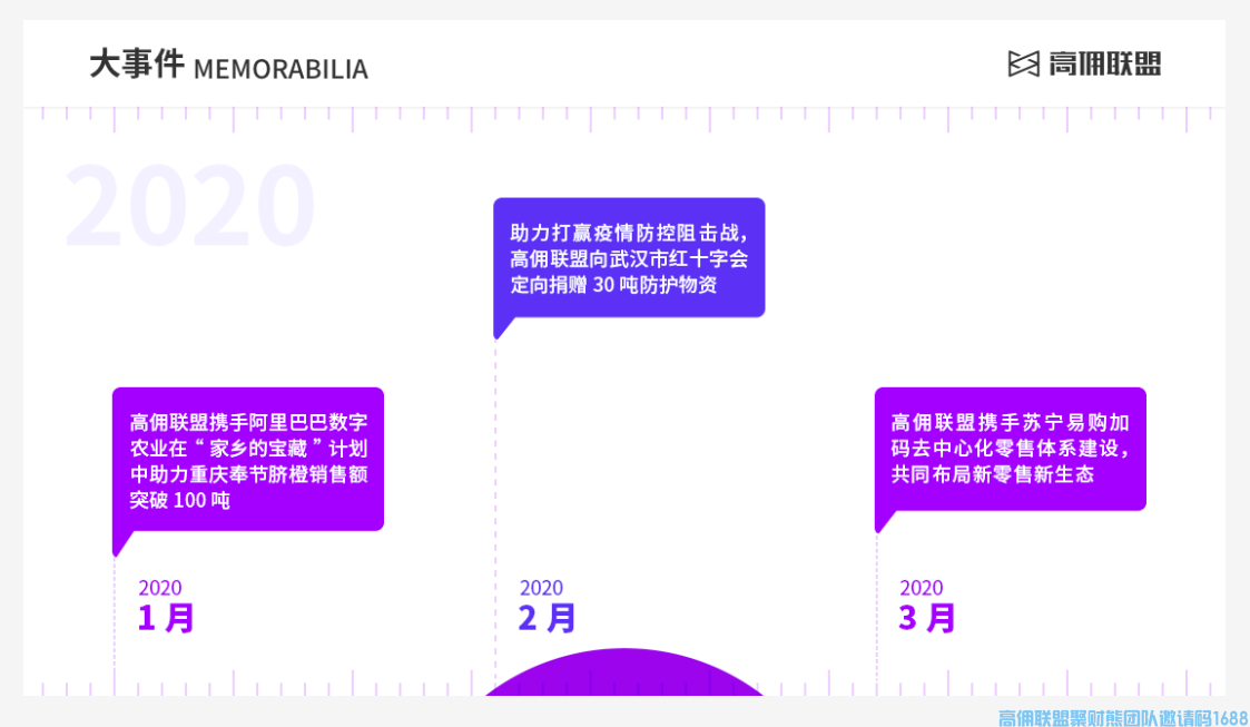 2022年版高佣联盟介绍与发展历程