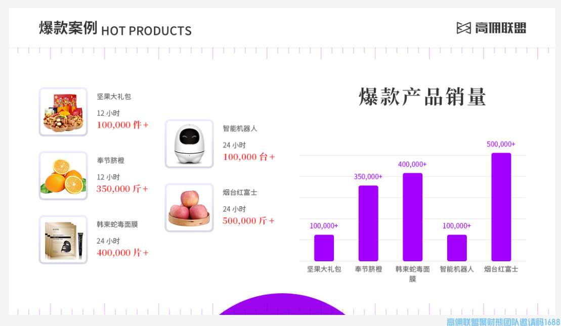 2022年版高佣联盟介绍与发展历程