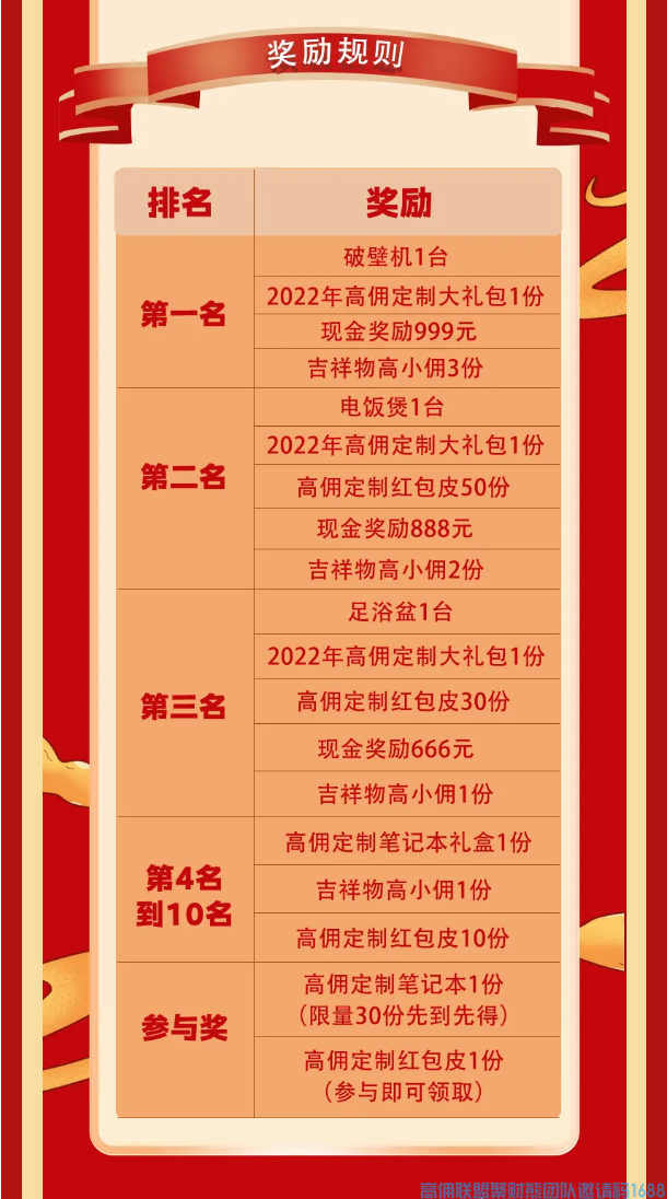 2022，“我”值得被更多人看到！让更多的高佣联盟家人见证这一刻