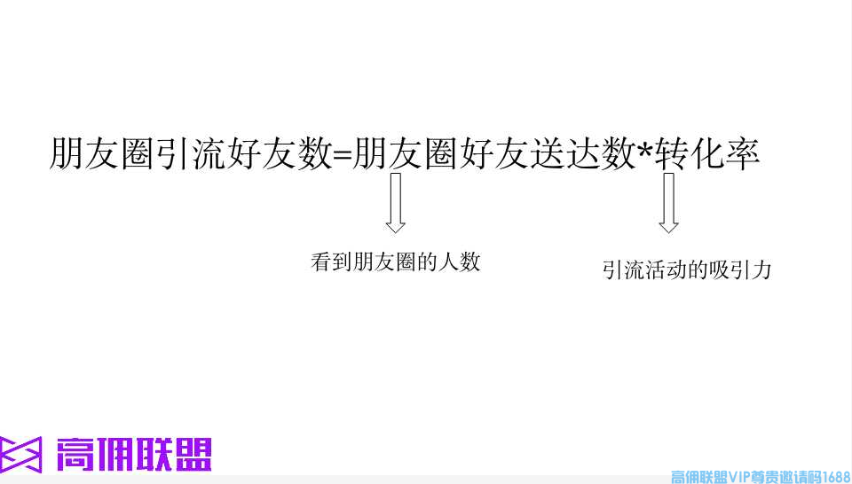 如何做好高佣联盟，增加出单率，多赚钱看这里