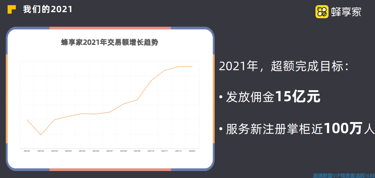 蜂享家是什么平台？蜂享家怎么赚钱？蜂享家靠谱吗？正规吗？