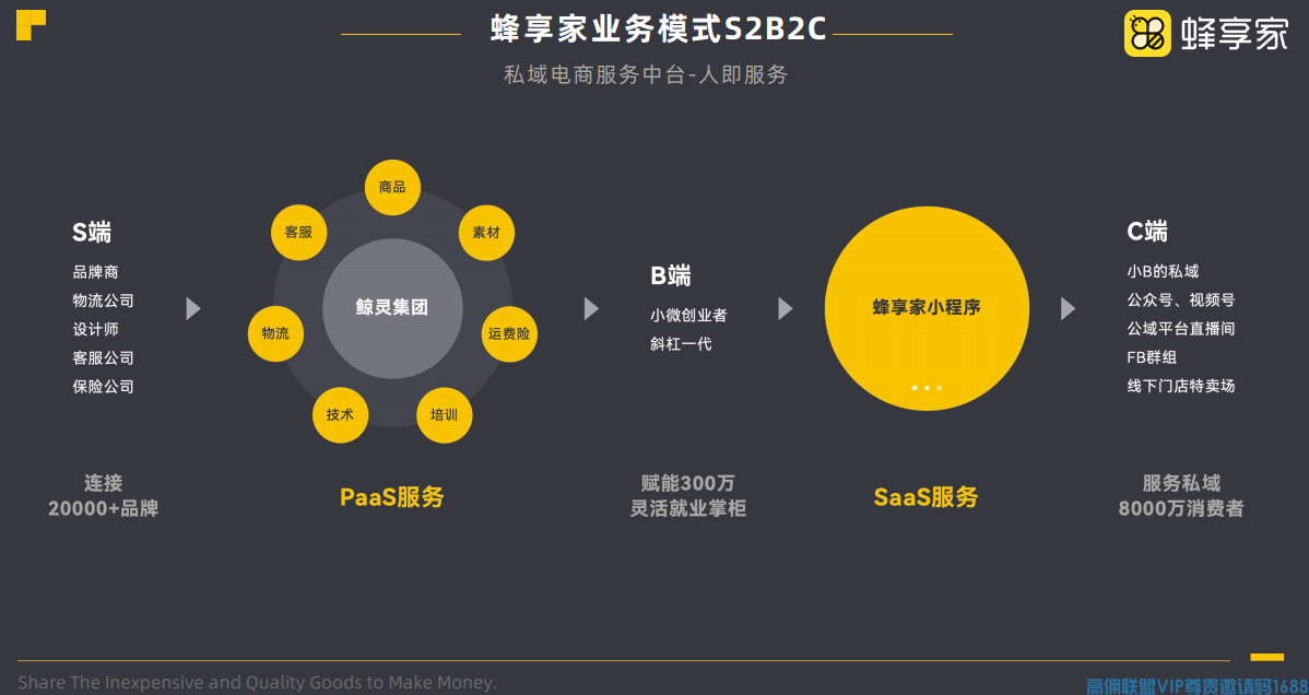 蜂享家是什么平台？蜂享家怎么赚钱？蜂享家靠谱吗？正规吗？