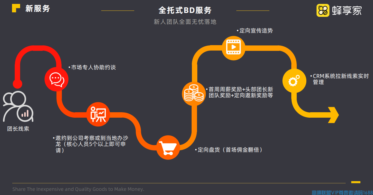 蜂享家是什么平台？蜂享家怎么赚钱？蜂享家靠谱吗？正规吗？