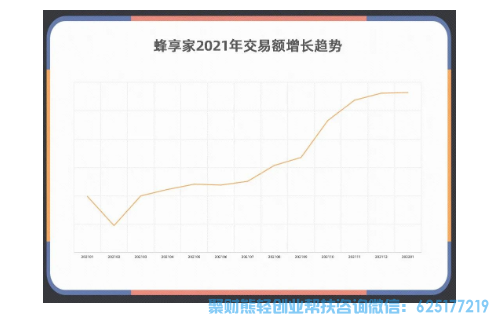 蜂享家是什么？3分钟让你了解「蜂享家APP」2022全新版介绍