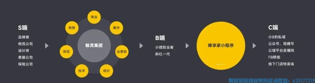 蜂享家是什么？3分钟让你了解「蜂享家APP」2022全新版介绍
