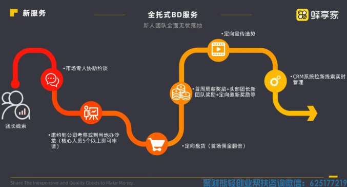 蜂享家是什么？3分钟让你了解「蜂享家APP」2022全新版介绍