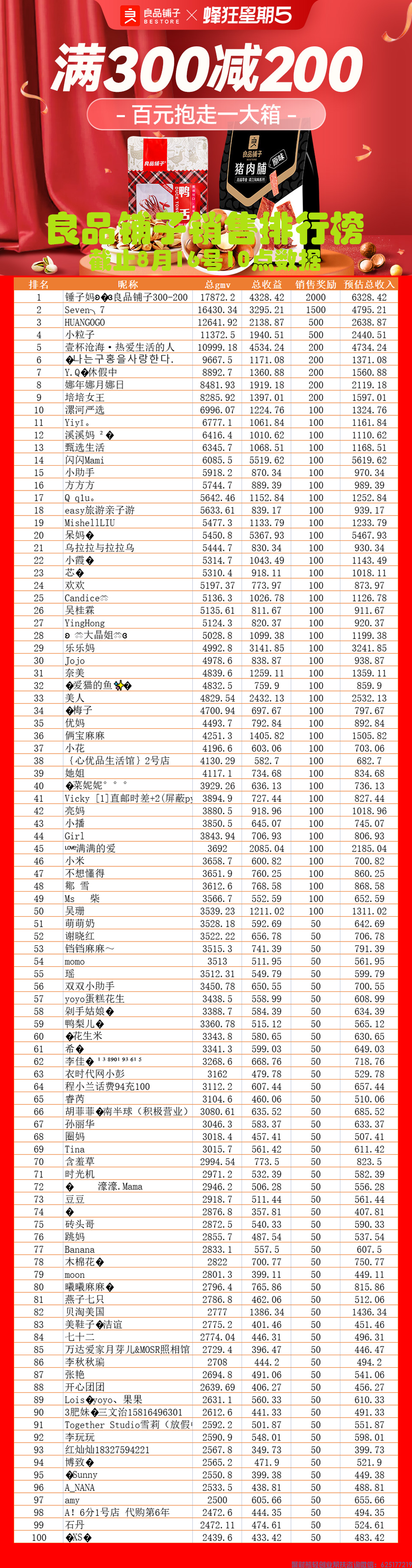 蜂享家优秀合伙人锤子妈，月入过万，一起来看看她和蜂享家的故事吧