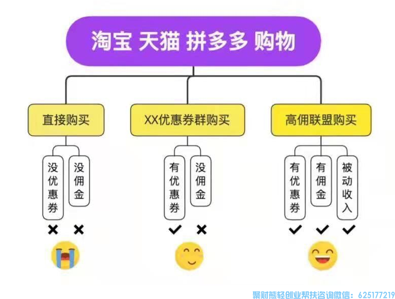 高佣联盟2022年最新完整版新人必学基础教程-高佣联盟怎么省钱赚钱