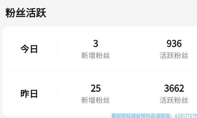 事业单位公职人员高佣联盟副业经验分享，勤能补拙，细节决定成败