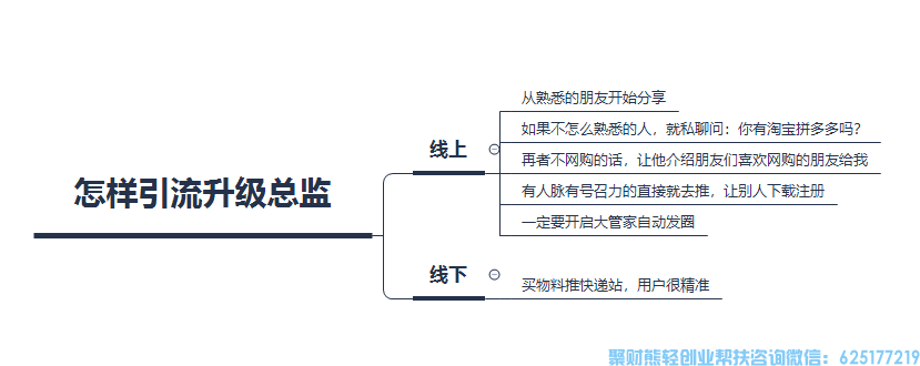 实体店老板转型之路，做高佣联盟APP的秘密揭晓