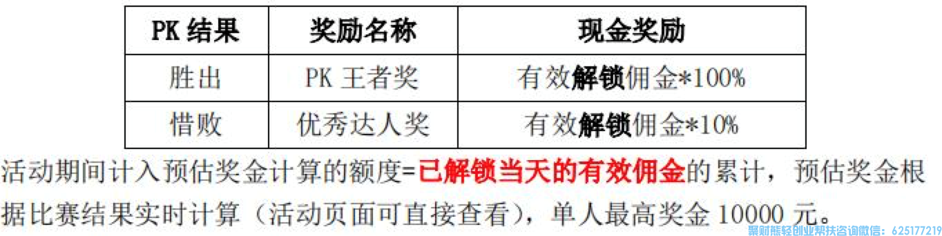 好消息！高佣联盟x拼多多活动来袭，佣金翻倍蕞高得10000元‼