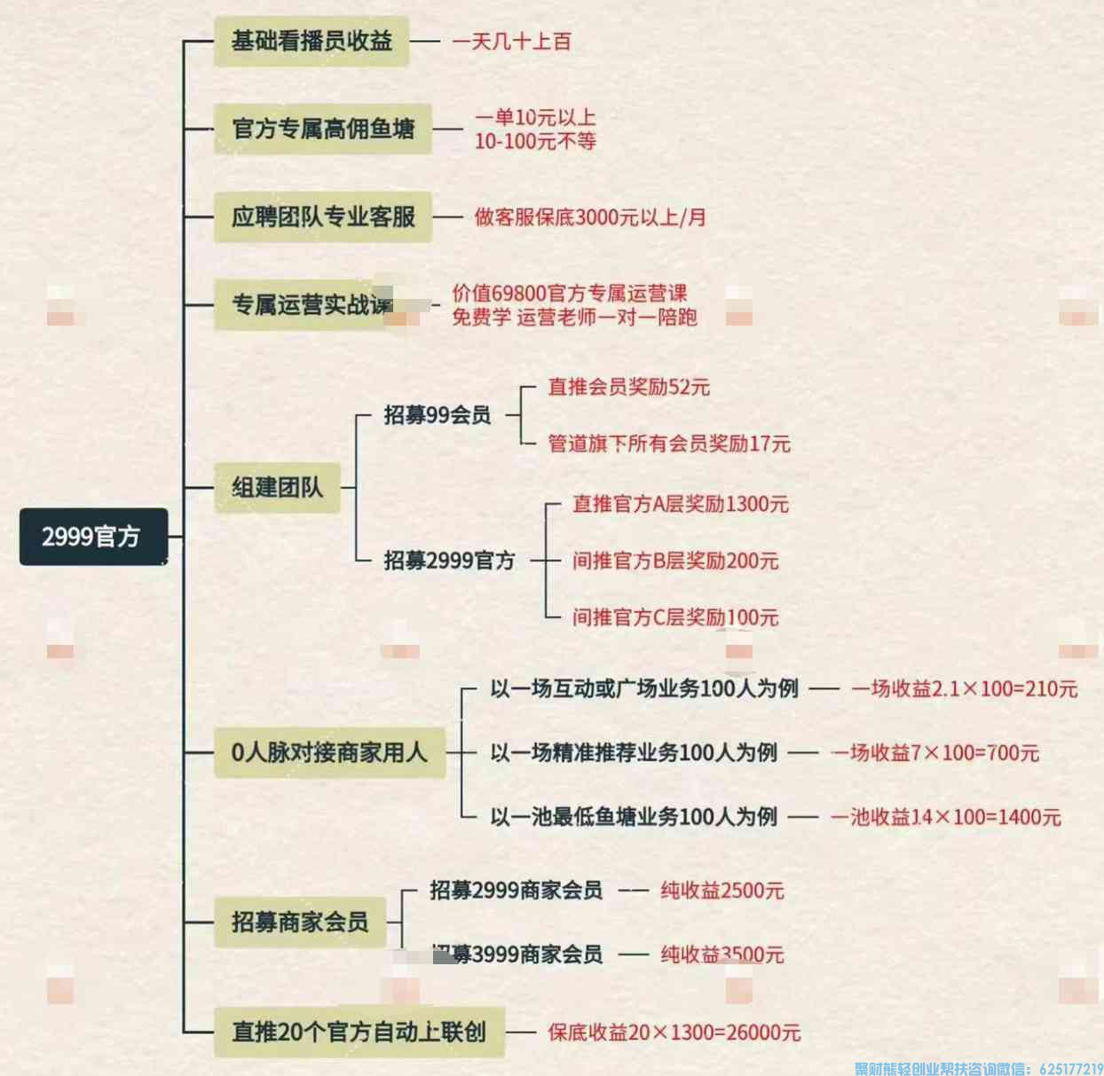 看播员是什么?看播任务又是什么？看播赚钱靠谱吗？【纯干货分享】