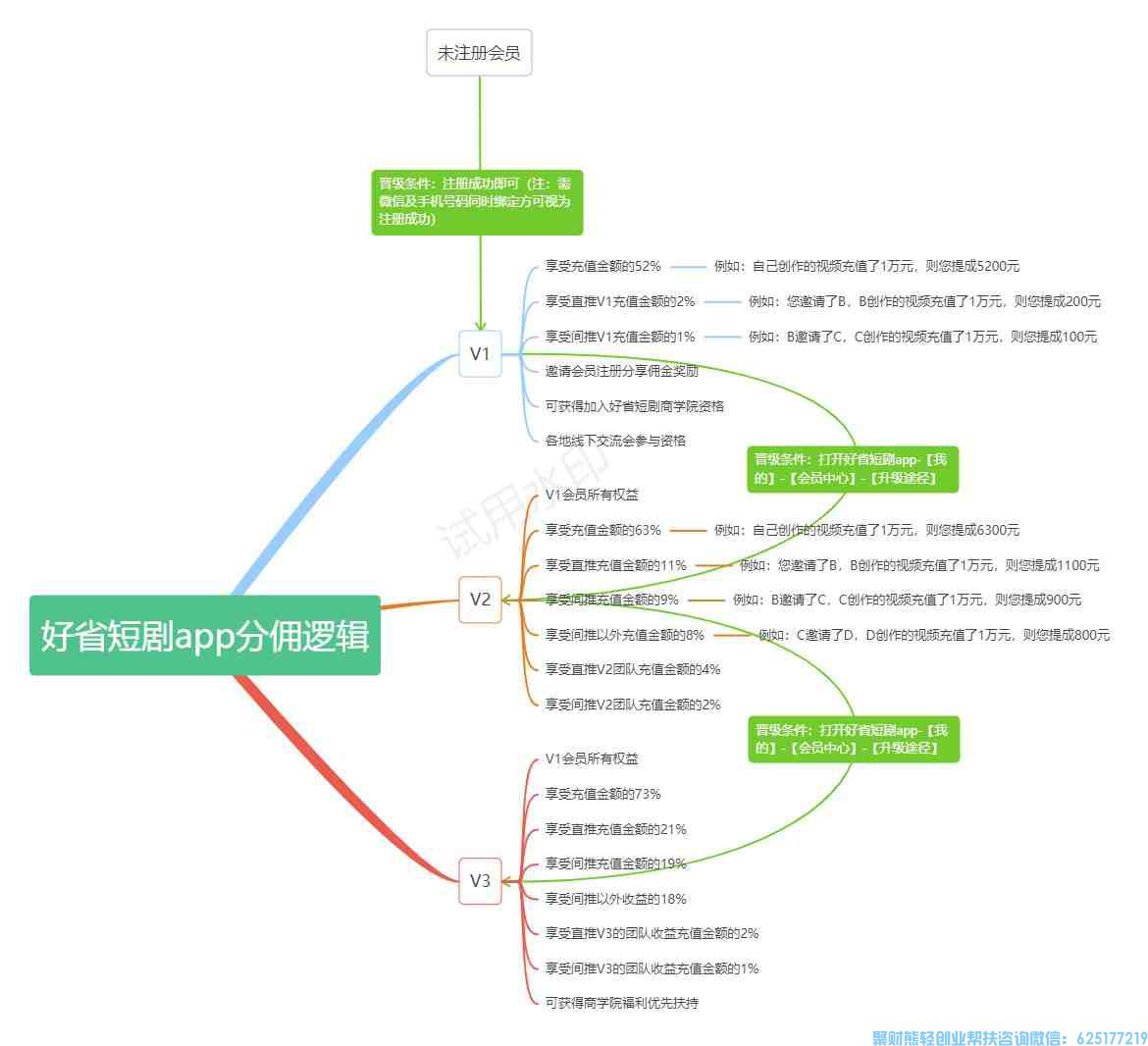 好省短剧分销来袭,总有一款适合你的短剧分销CPS平台