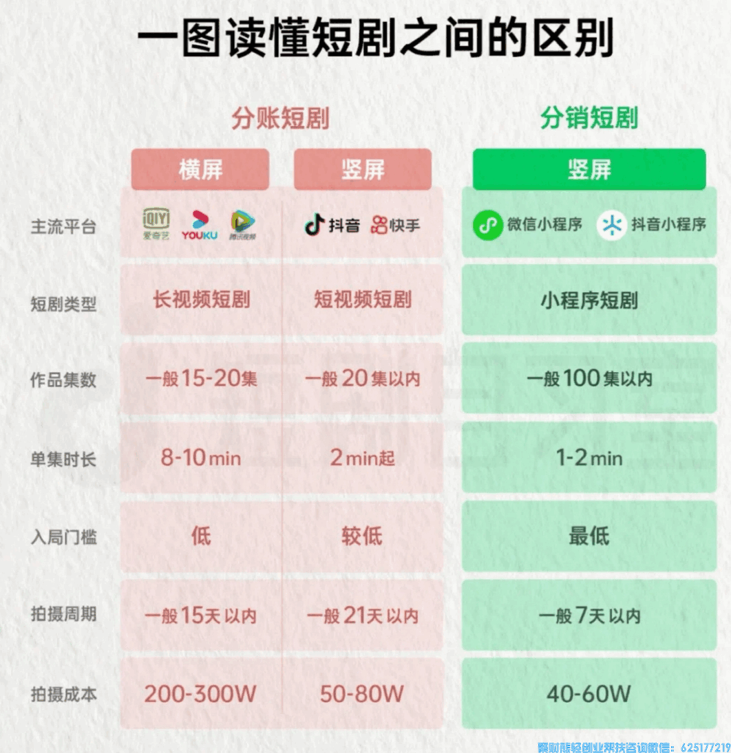 好省短剧分销来袭,总有一款适合你的短剧分销CPS平台