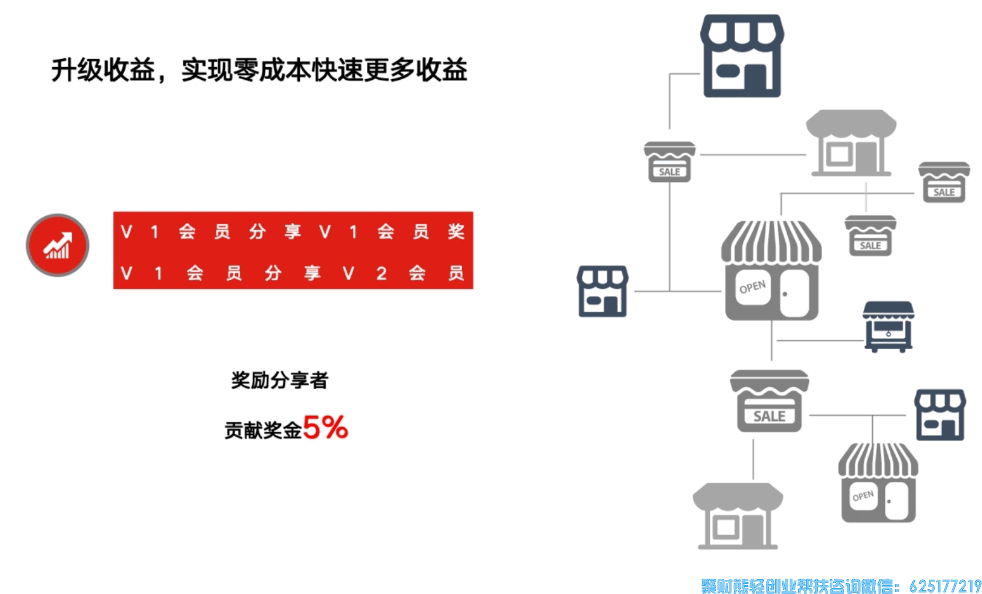 如何做知买视频号推客联盟分享官，赚取视频号这波分享红利,详细步骤来啦!