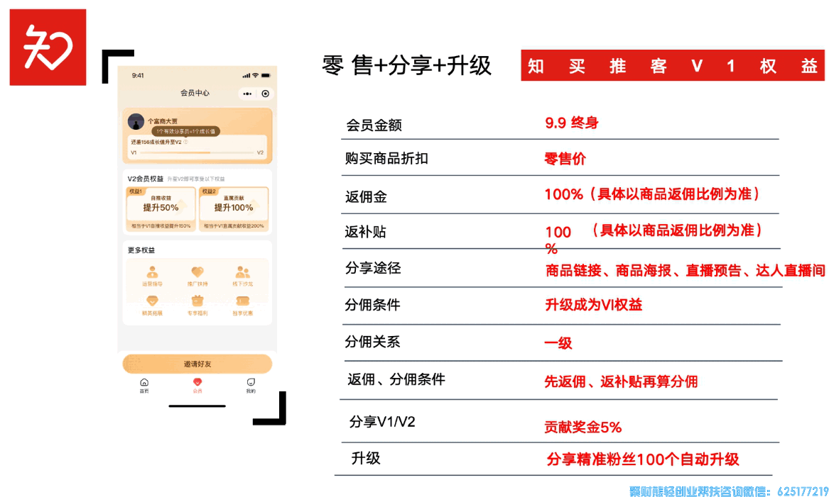 如何做知买视频号推客联盟分享官，赚取视频号这波分享红利,详细步骤来啦!