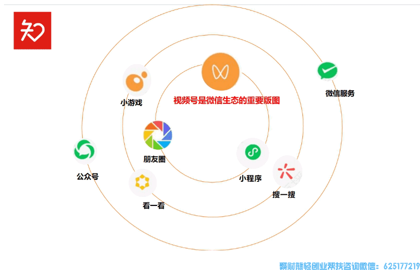知买视频号推客联盟怎么注册?优势有那些?怎么分享和锁佣的?