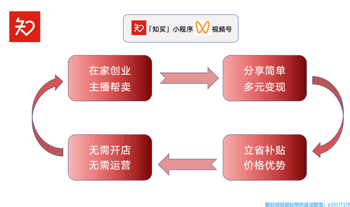知买视频号推客联盟怎么注册?优势有那些?怎么分享和锁佣的?