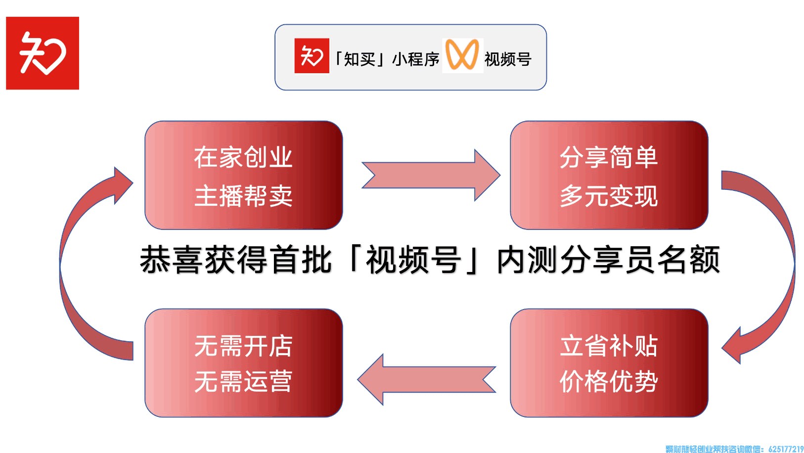 不知道知买视频号推客联盟怎么做,分享步骤和规则以及锁佣权益看过来!