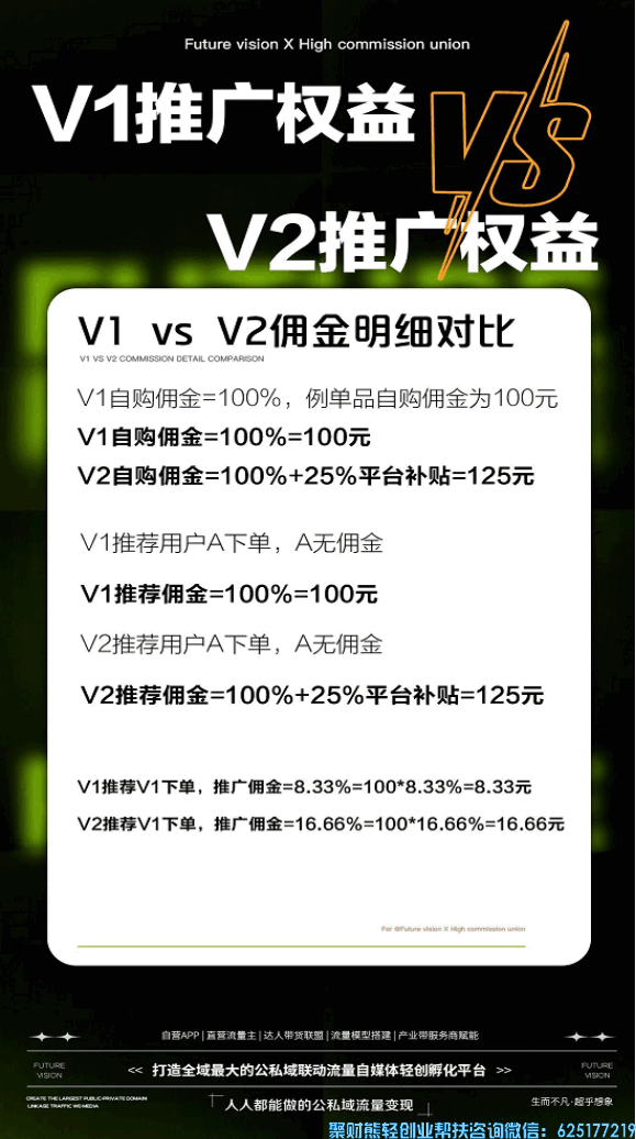 知买怎么样？知买该怎么升级V2？V1和V2区别在哪?今天都给你讲透！