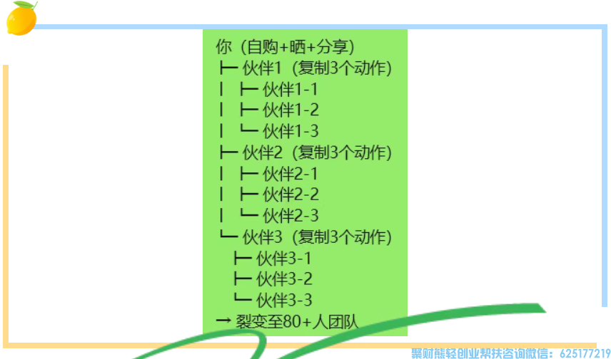 普通人赚钱不用 “找人”！3 个动作裂变 100 人，零粉丝也能做！知买【第四课】