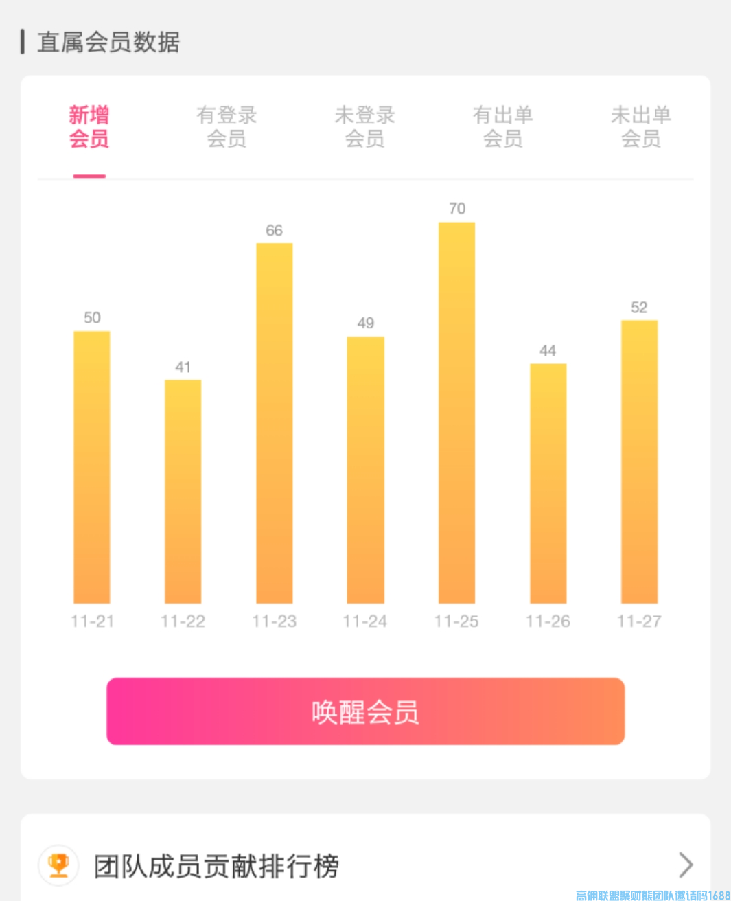 高级总监90后宝妈杜娟精彩分享，裂变新增，我只做了这几个动作(图2)
