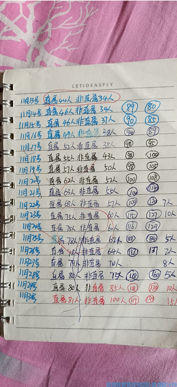 2个孩子的宝妈分享，从小白每月0收入到月入几千如何实现，如何改变突破为家庭减轻负担(图2)