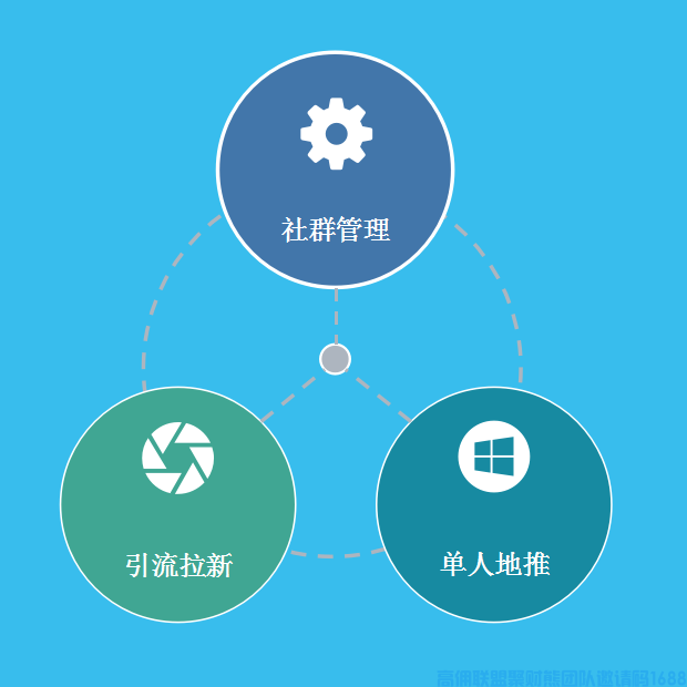 高佣联盟新人教程，如何月入万元必备 (图2)