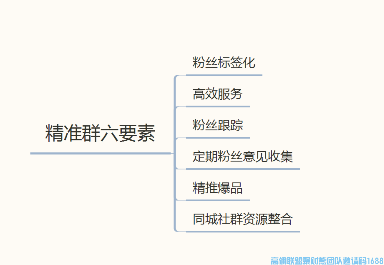 想要佣金收入提升十倍吗？今天教大家精准群就该这样玩【高佣联盟】(图1)